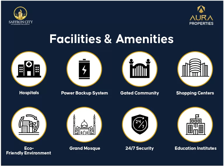 saffron city islamabad amenities